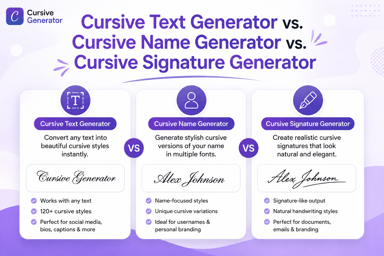 Cursive Text Generator vs. Cursive Name Generator vs. Cursive Signature Generator